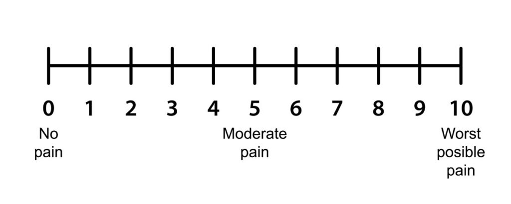 Pain – Movement - Damien Howell PT